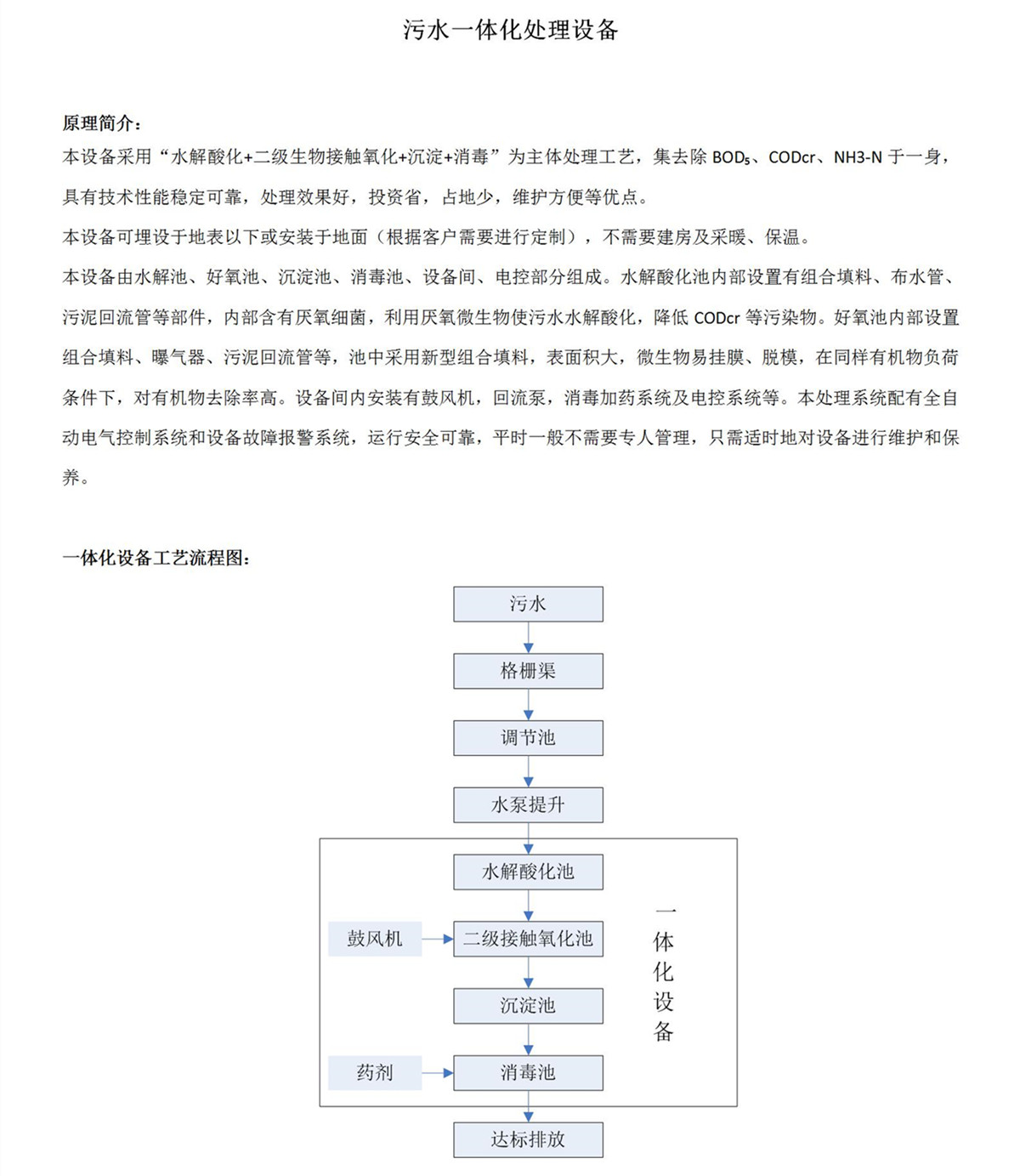 污水一体化设备介绍（富润环保）_01_副本.jpg