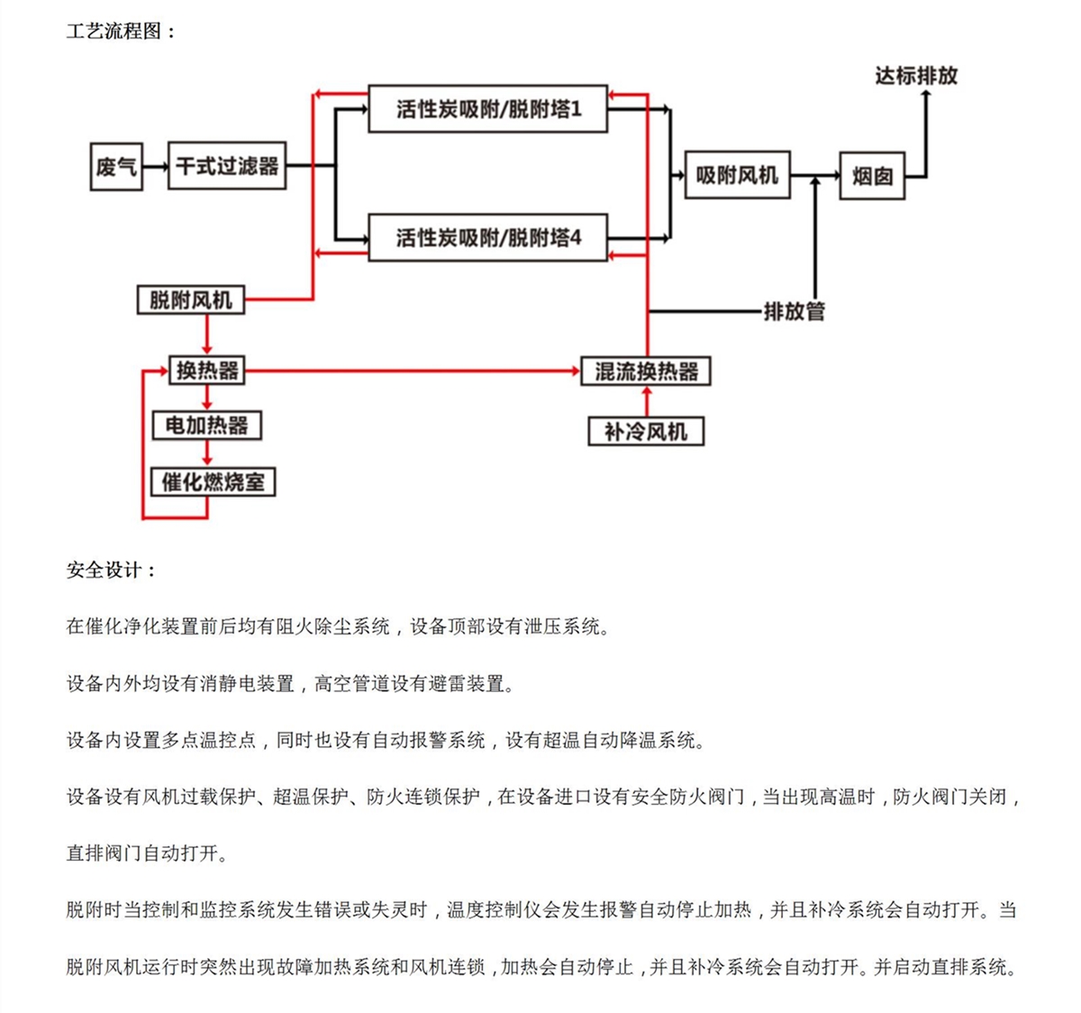 活性炭吸附浓缩+催化燃烧设备RCO（富润环保）_02_副本.jpg