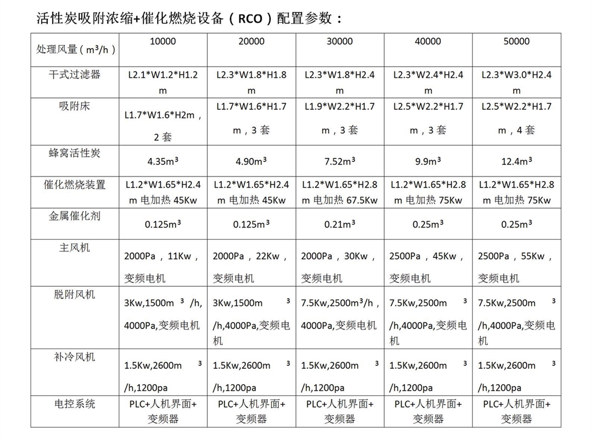 活性炭吸附浓缩+催化燃烧设备RCO（富润环保）_06_副本.jpg